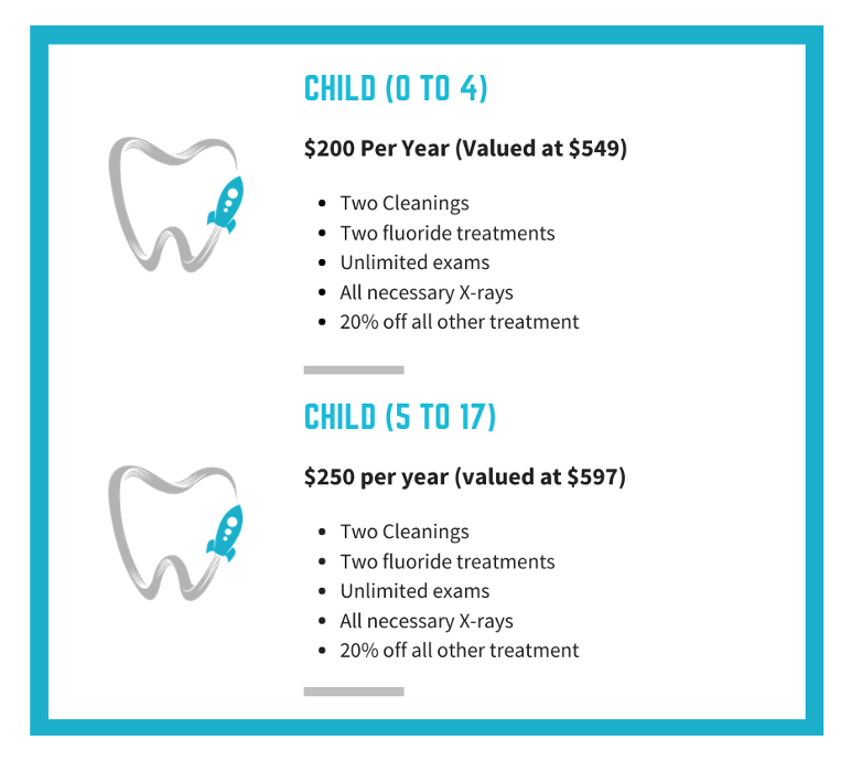 Child section of Membership Plan